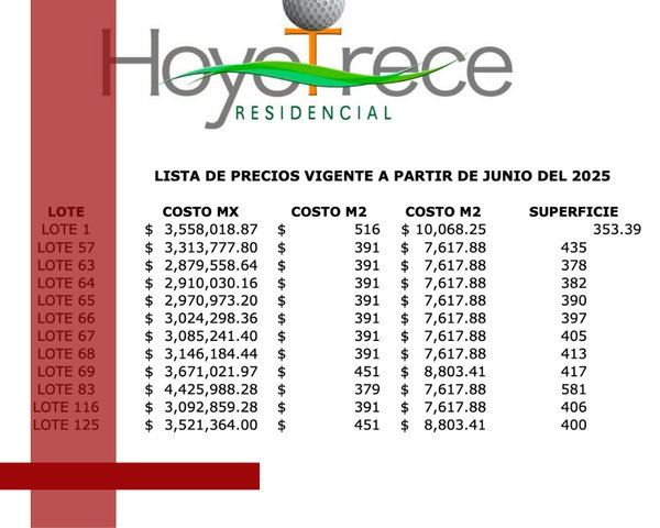 Residencial Hoyotrece en Club de Golf Malanquin Lote 67 – San Miguel de Allende real estate photo 1